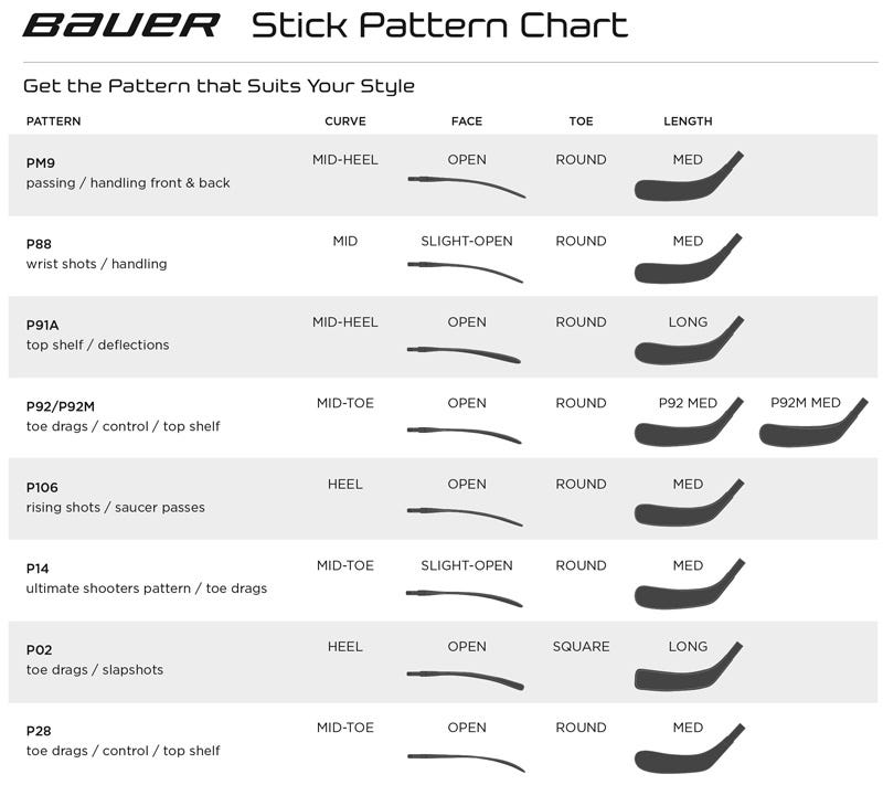 Bauer Stick Sizing Chart