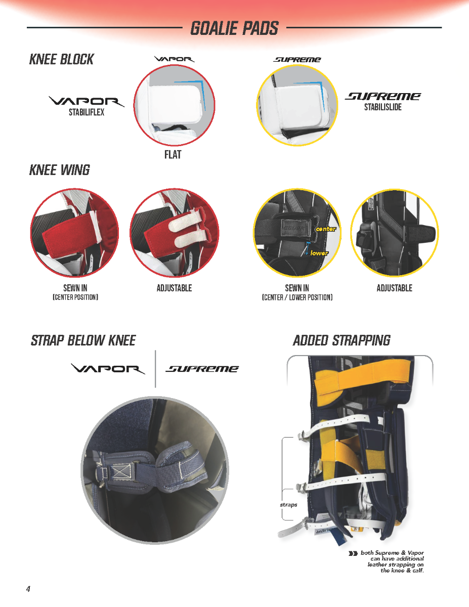 Custom Målvaktsbenskydd MYBAUER Sr. Pro Customproduktzoombild #5
