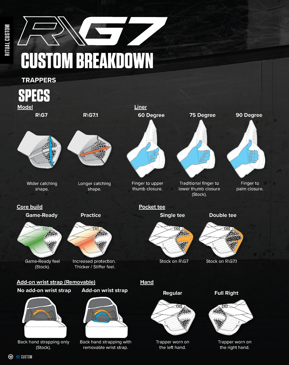 Custom Goalie Blocker Warrior Ritual G7 RTL Sr.product zoom image #4